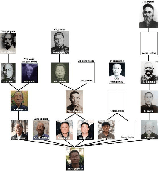 Master Zhou's Lineage